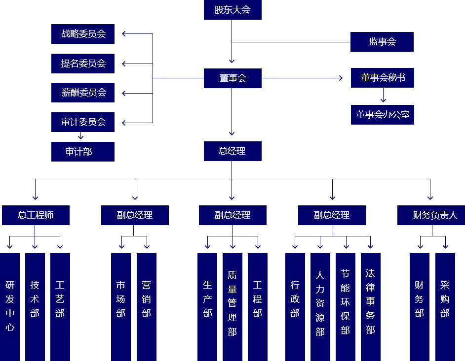 青岛豪运国际股份有限公司 